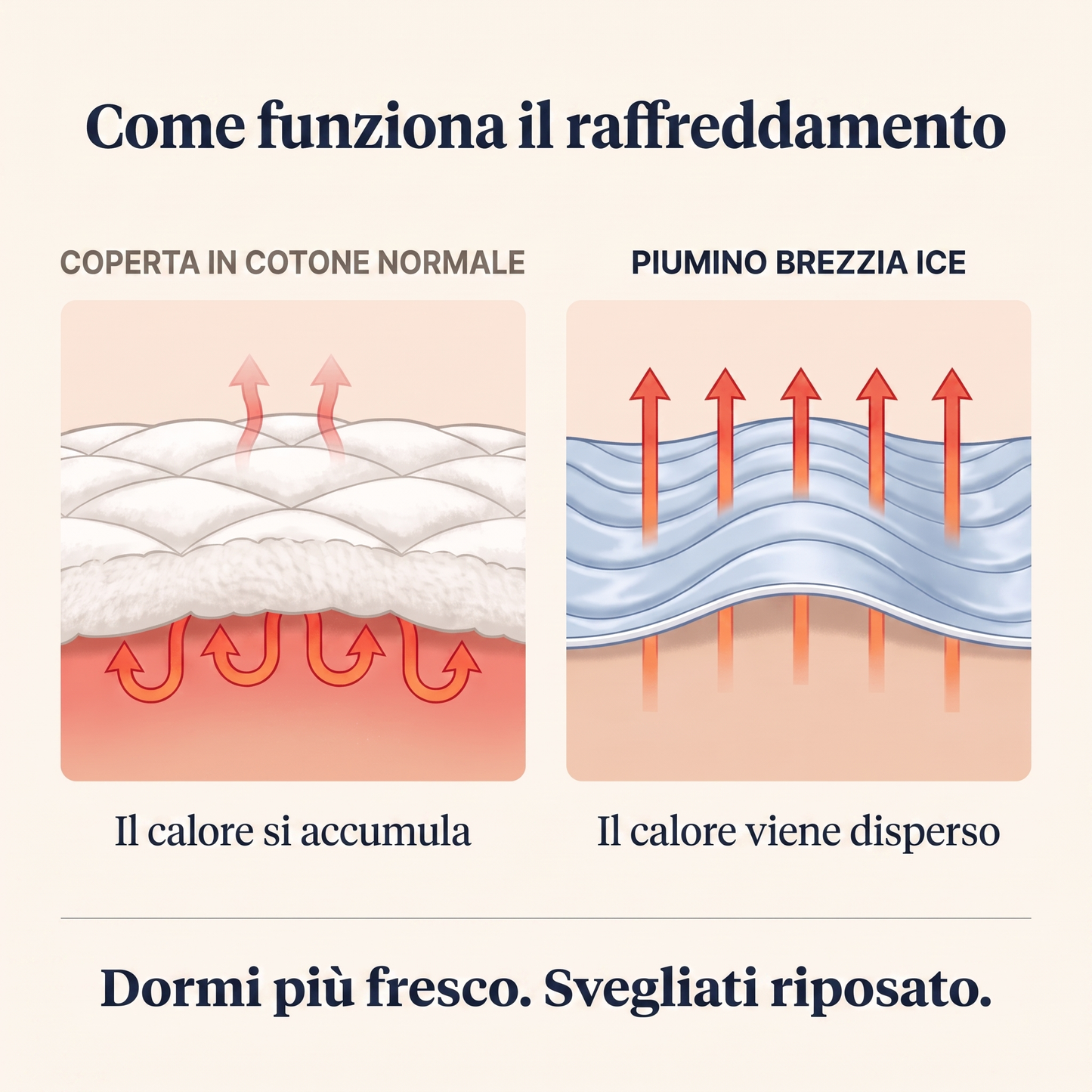 Brezzia™ Ice – Piumino rinfrescante per le notti d'estate