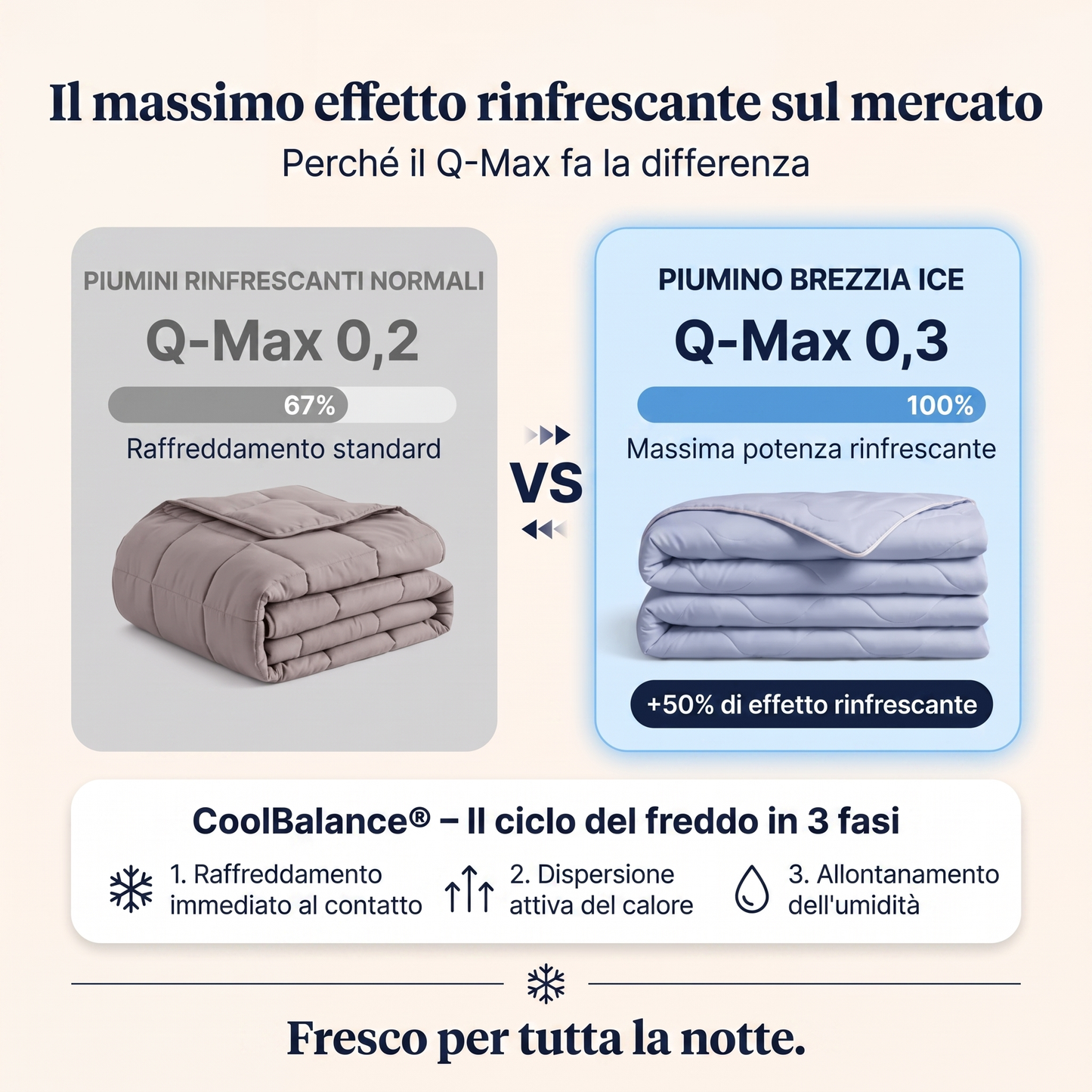 Brezzia™ Ice – Piumino rinfrescante per le notti d'estate